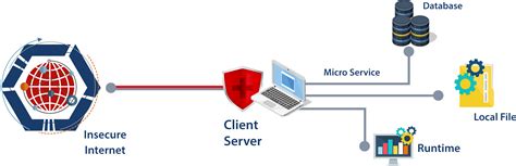 thick client application security testing infosec|thick client applications security.